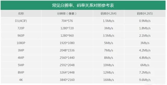 视频的分辨率、码率、 帧率你都了解吗？(图5)