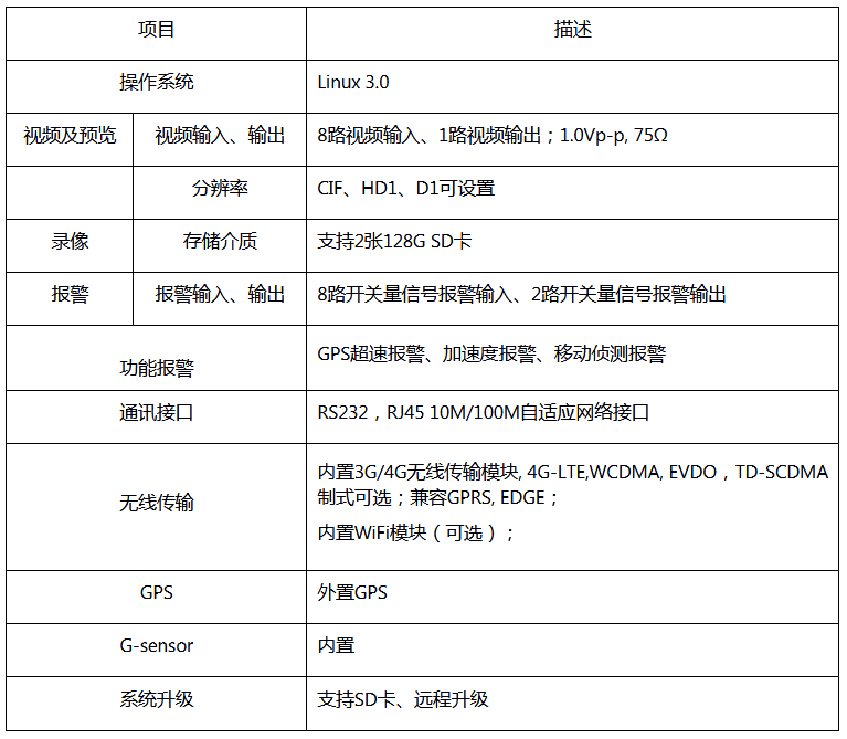 8路车载SD卡录像机(图1)