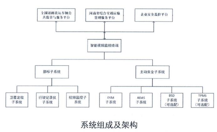 系统组成及架构