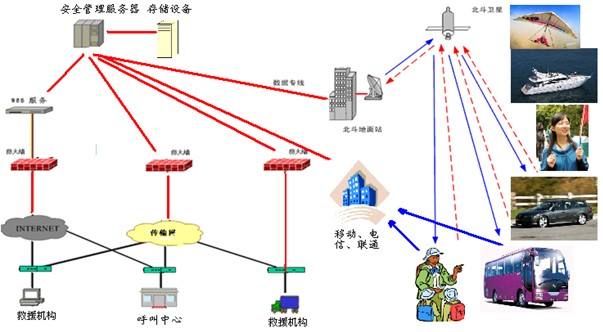 北斗在旅游安保中的作用