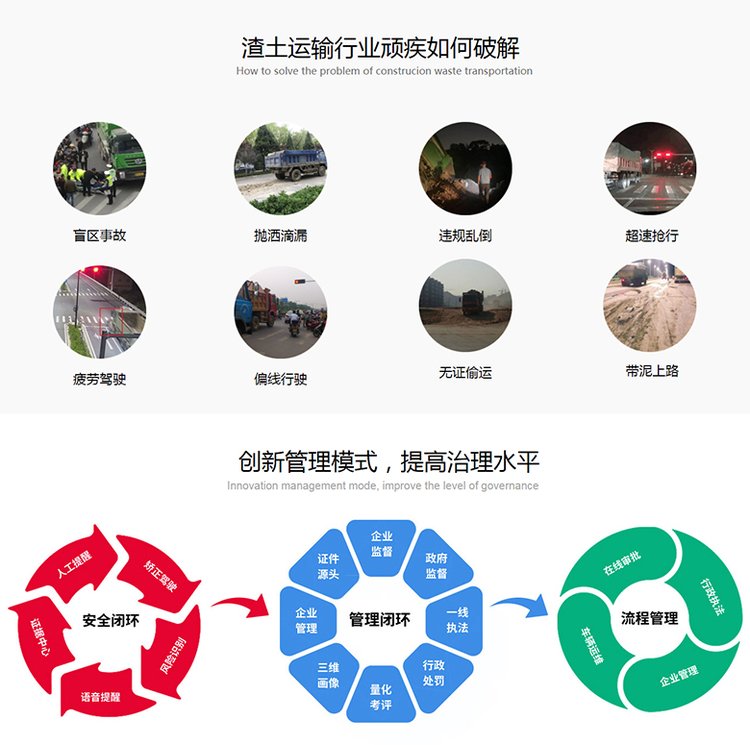 汝州市渣土车辆运输监管实现“人防+技防”双剑合璧。(图1)