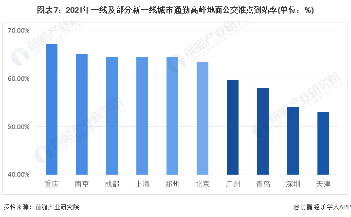 预见2023：《2023年中国智慧公交行业全景图谱》(附市场规模、竞争格局和发展前景等)(图7)