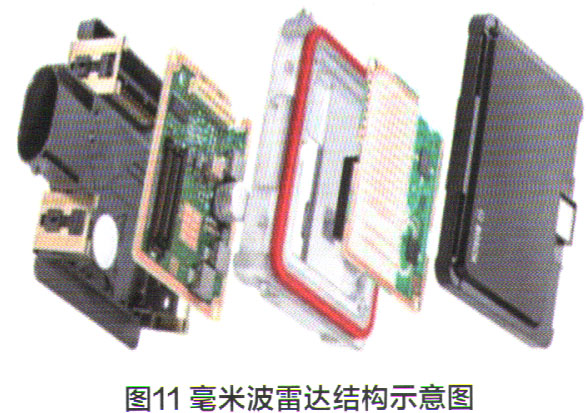 ADAS系统的结构分析 车联网的特点与实现(图12)