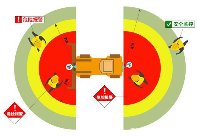 如何避免行人被叉车伤害，叉车防撞解决方案(图3)