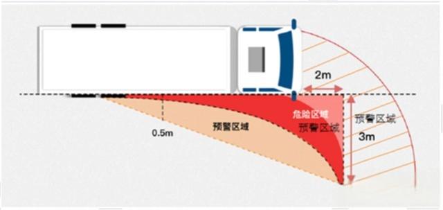 车辆ADAS、DSM和BSD摄像机安装位置的详细说明(图5)