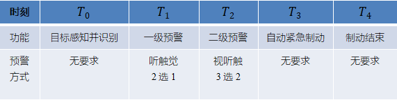 AEBS对运行车辆行人碰撞防控功能的研究(图2)