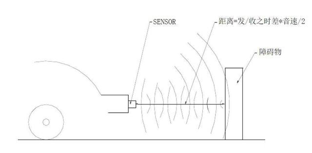 超声波雷达，毫米波雷达和激光雷达这三种雷达有什么区别(图1)