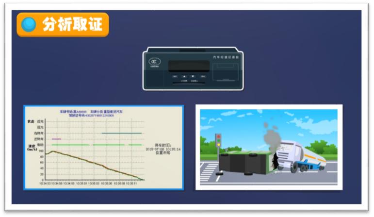 7月1日起，行驶记录仪新国标正式实施！(图2)