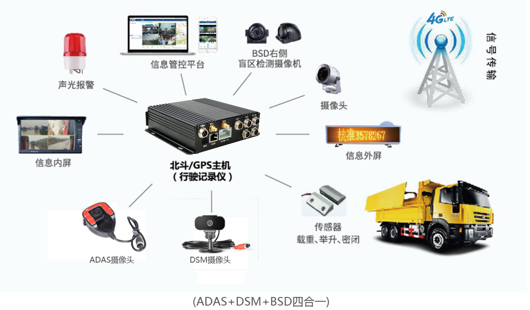 车载监控系统：实时监测分神驾驶，守护你的路上安全！(图2)