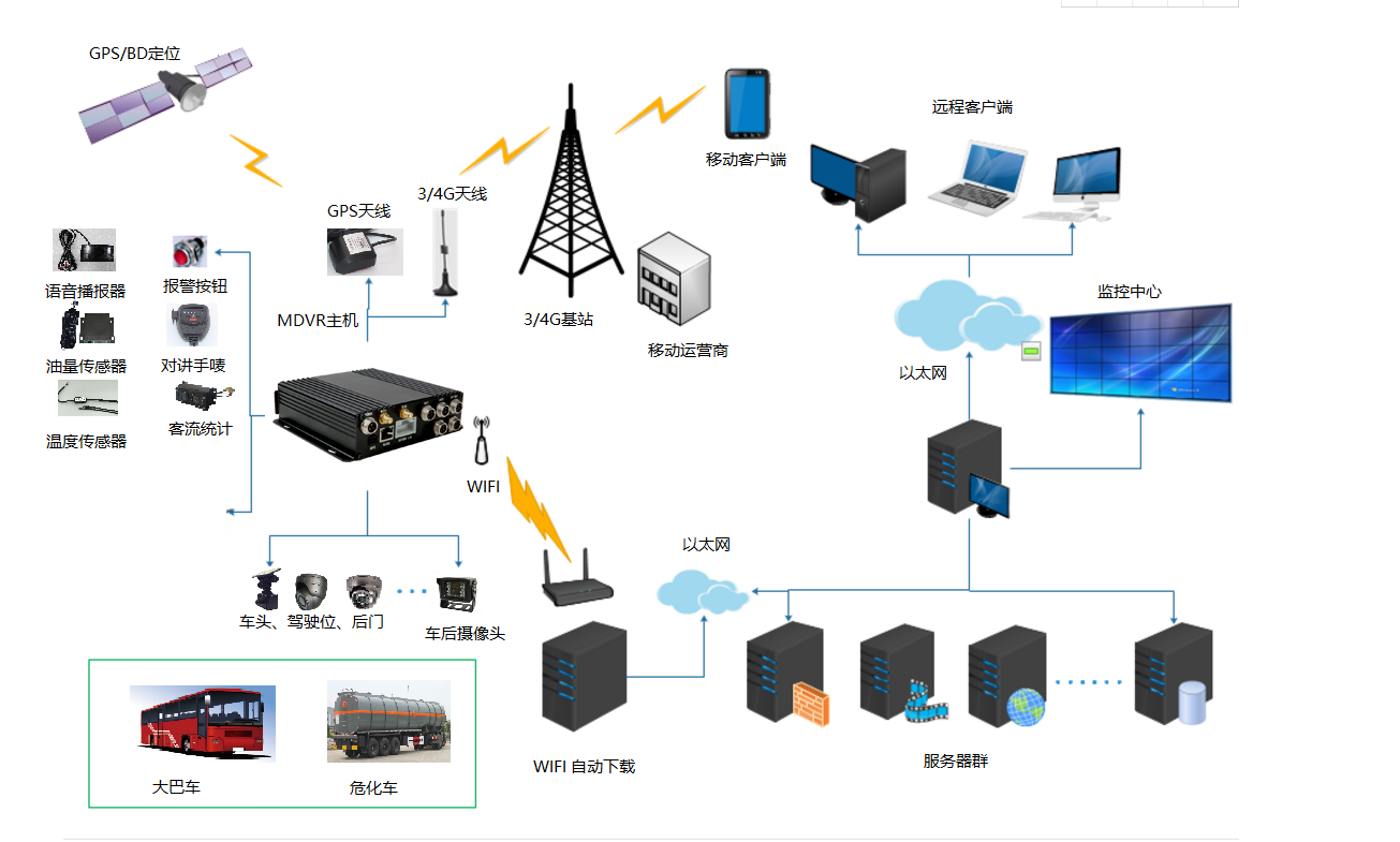 视频和AI技术相融合，助力车载监控行业的进步(图1)