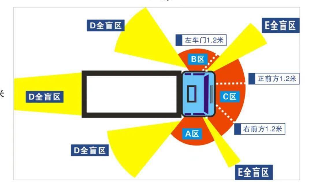 货车盲区问题严重？别担心，这里有解决方案！(图1)