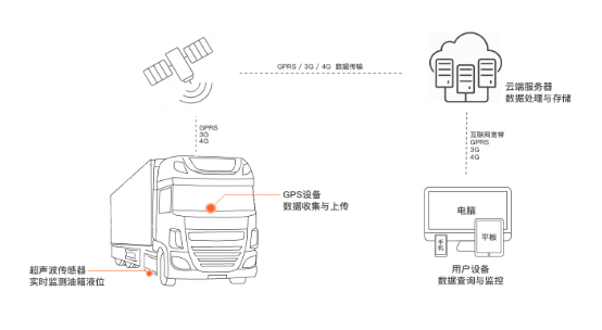 超声波外贴式液位传感器(图1)